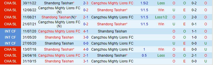 Nhận định Cangzhou Mighty Lions vs Shandong Taishan 18h35 ngày 145 (VĐQG Trung Quốc 2023) 1