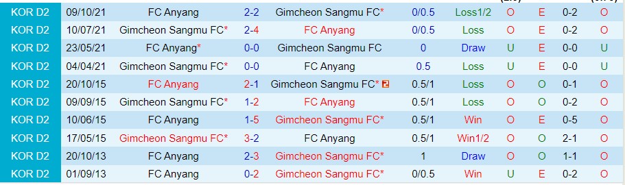 Nhận định Gimcheon Sangmu vs Anyang 14h00 ngày 135 (Hạng 2 Hàn Quốc 2023) 1