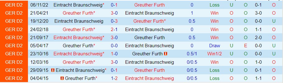 Nhận định Greuther Furth vs Braunschweig 18h00 ngày 135 (Hạng 2 Đức 2023) 1