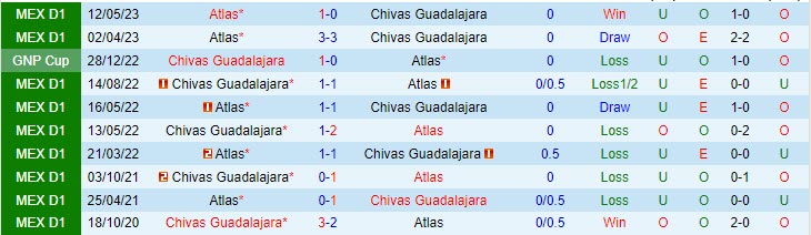 Nhận định Guadalajara vs Atlas 8h05 ngày 155 (VĐQG Mexico 202223) 1