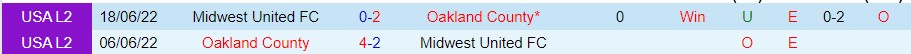 Nhận định Oakland Roots vs Orange County SC 10h00 ngày 145 (Giải hạng nhất Mỹ 2023) 1