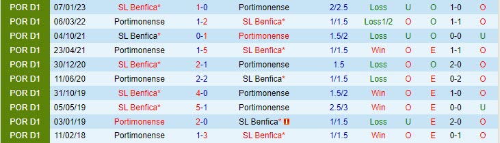 Nhận định Portimonense vs Benfica 0h00 ngày 145 (VĐQG Bồ Đào Nha 202223) 1