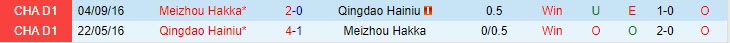 Nhận định Qingdao Hainiu vs Meizhou Hakka 14h30 ngày 145 (VĐQG Trung Quốc 2023) 1