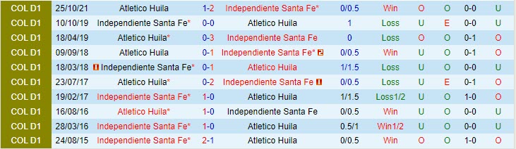 Nhận định Santa Fe vs Huila 8h30 ngày 155 (VĐQG Colombia 2023) 1