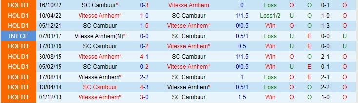 Nhận định Vitesse vs Cambuur 17h15 ngày 145 (VĐQG Hà Lan 202223) 1