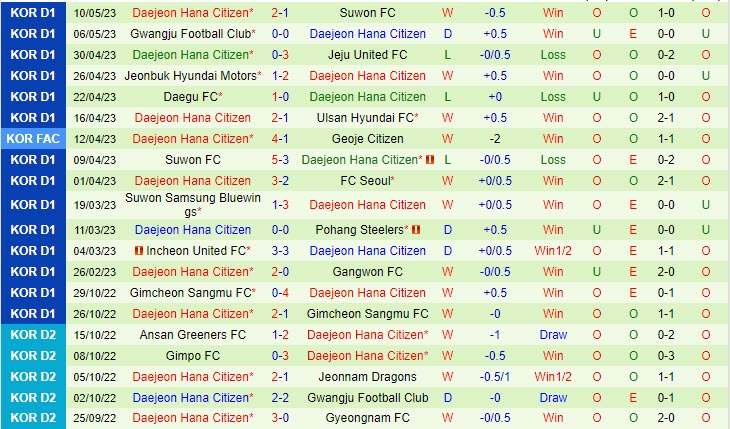 Nhận định Pohang Steelers vs Daejeon Citizen 12h00 ngày 135 (VĐQG Hàn Quốc  2023) 3