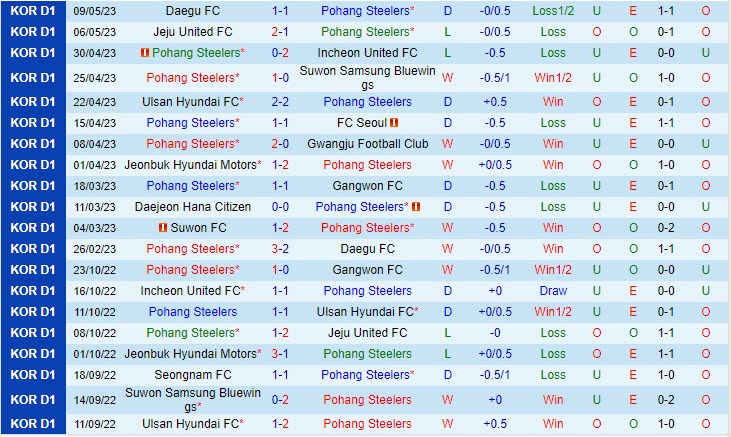 Nhận định Pohang Steelers vs Daejeon Citizen 12h00 ngày 135 (VĐQG Hàn Quốc  2023) 2
