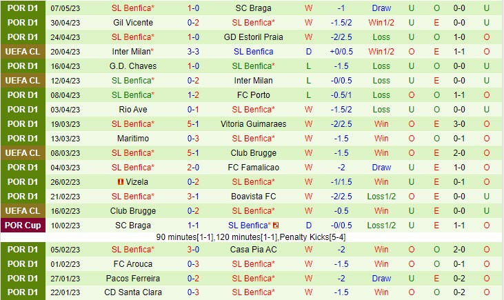 Nhận định Bóng đá Portimonense Vs Benfica VĐQG Bồ Đào Nha