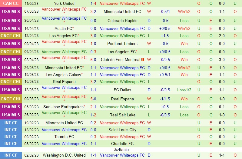 Nhận định Portland Timbers vs Vancouver Whitecaps 9h30 ngày 145 (Nhà nghề Mỹ MLS) 3