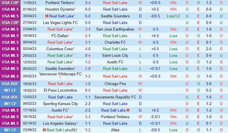 Nhận định Real Salt Lake vs Los Angeles FC 8h30 ngày 145 (Nhà nghề Mỹ MLS) 2