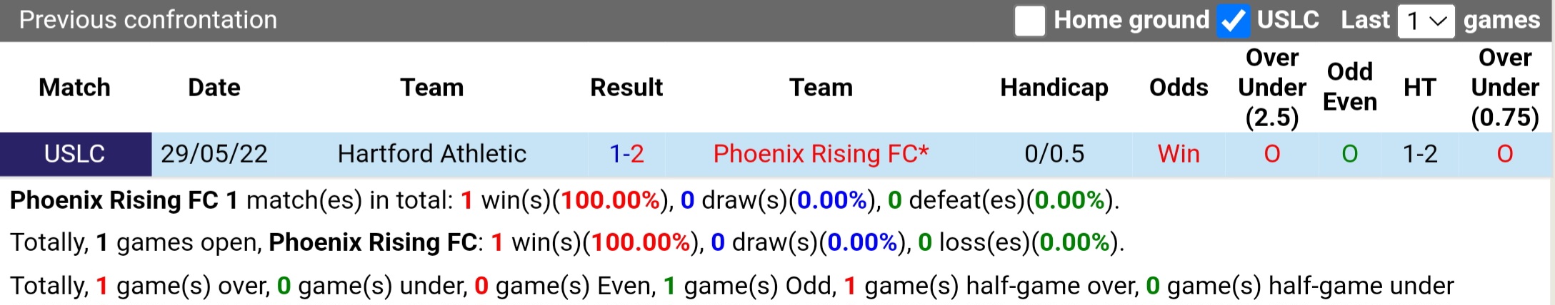 Nhận định Phoenix Rising vs Hartford Athletic 09h30 ngày 145 (Giải hạng nhất Mỹ 2023) 2 Nhận định Phoenix Rising vs Hartford Athletic 09h30 ngày 145 (Giải hạng nhất Mỹ 2023) 2