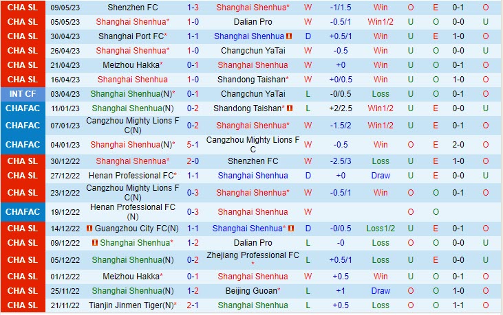 Nhận định Shanghai Shenhua vs Wuhan Three Towns 14h30 ngày 135 (VĐQG Trung Quốc 2023) 2