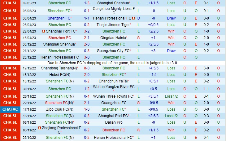 Nhận định Shenzhen FC vs Dalian Pro 18h35 ngày 135 (VĐQG Trung Quốc 2023) 2