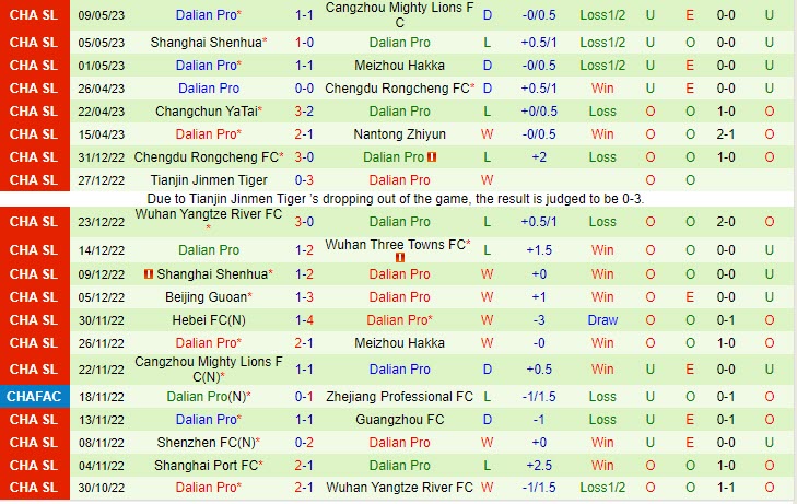 Nhận định Shenzhen FC vs Dalian Pro 18h35 ngày 135 (VĐQG Trung Quốc 2023) 3