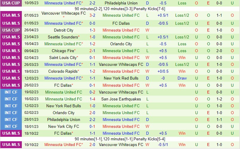 Nhận định Sporting Kansas vs Minnesota 7h30 ngày 145 (Nhà nghề Mỹ MLS) 3