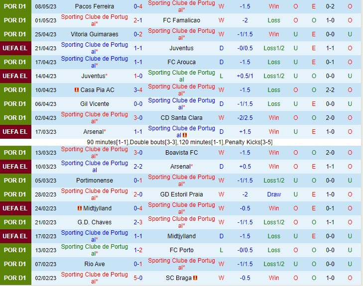 Nhận định Sporting Lisbon vs Maritimo 2h30 ngày 145 (VĐQG Bồ Đào Nha 202223) 2