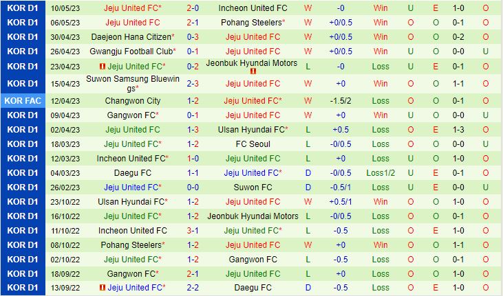 Nhận định Suwon FC vs Jeju 17h00 ngày 145 (VĐQG Hàn Quốc 2023) 3
