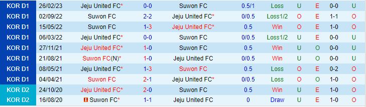 Nhận định Suwon FC vs Jeju 17h00 ngày 145 (VĐQG Hàn Quốc 2023) 1