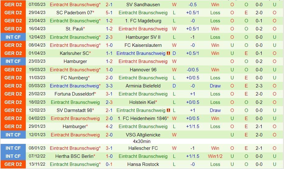 Nhận định Greuther Furth vs Braunschweig 18h00 ngày 135 (Hạng 2 Đức 2023) 3