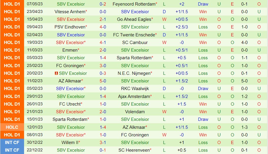 Nhận định Heerenveen vs Excelsior 01h00 ngày 145 (VĐ Hà Lan 2023) 3