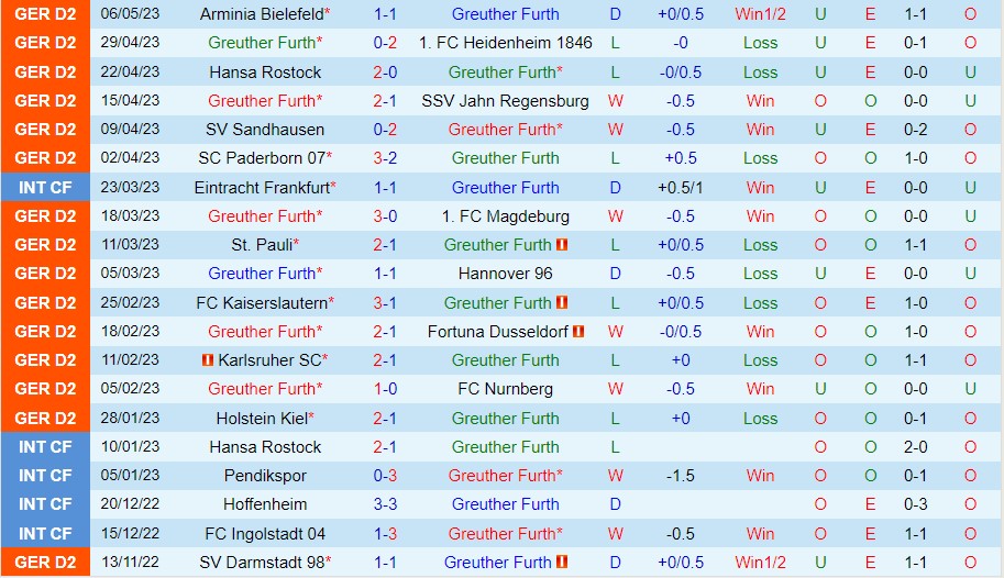 Nhận định Greuther Furth vs Braunschweig 18h00 ngày 135 (Hạng 2 Đức 2023) 2