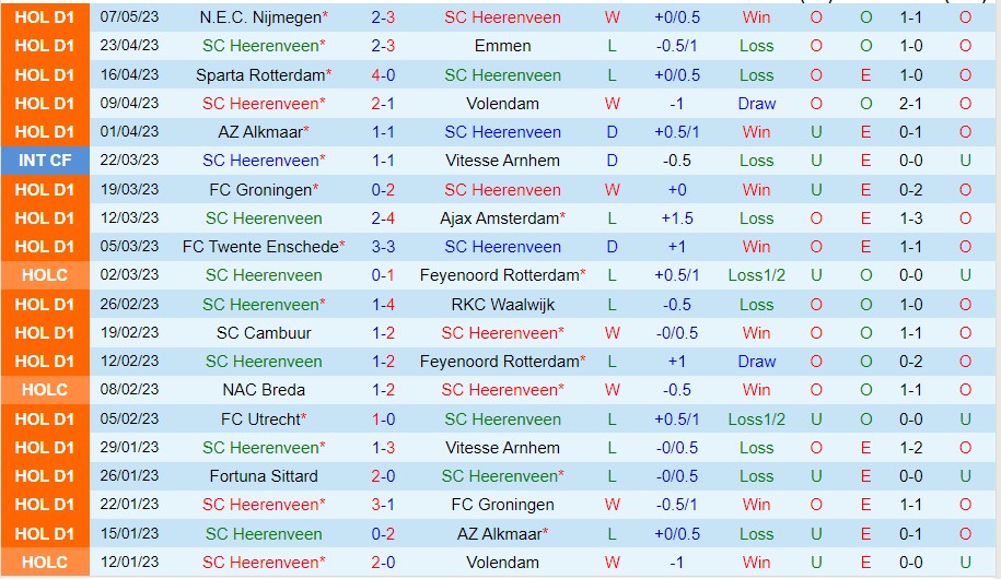 Nhận định Heerenveen vs Excelsior 01h00 ngày 145 (VĐ Hà Lan 2023) 2