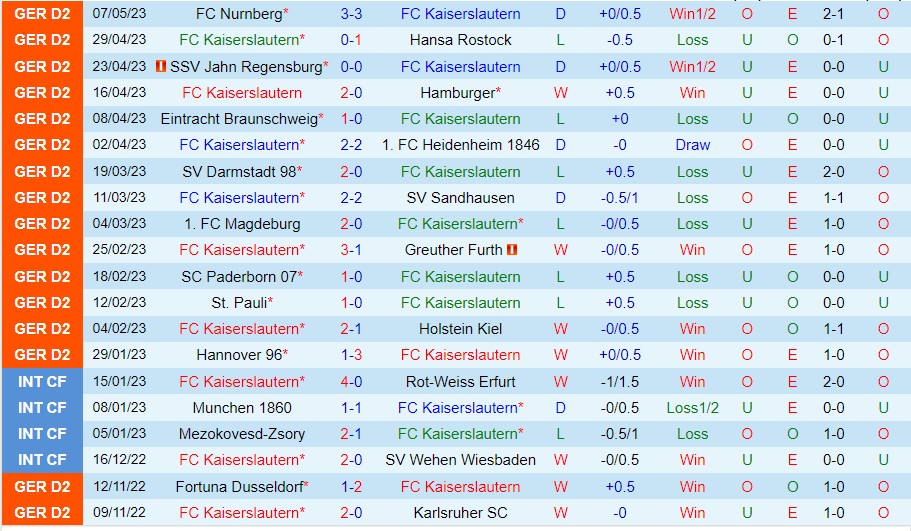 Nhận định Kaiserslautern vs Arminia Bielefeld 18h00 ngày 135 (Hạng 2 Đức 2023) 2