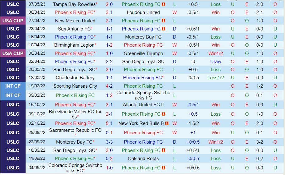 Nhận định Phoenix Rising vs Hartford Athletic 09h30 ngày 145 (Giải hạng nhất Mỹ 2023) 3 Nhận định Phoenix Rising vs Hartford Athletic 09h30 ngày 145 (Giải hạng nhất Mỹ 2023) 3