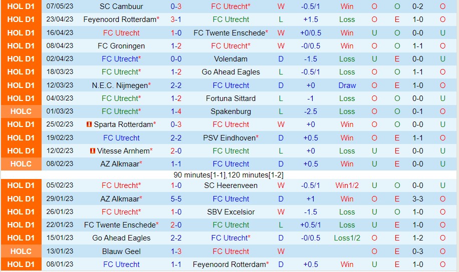 Nhận định Utrecht vs Waalwijk 02h00 ngày 145 (VĐ Hà Lan 2023) 2