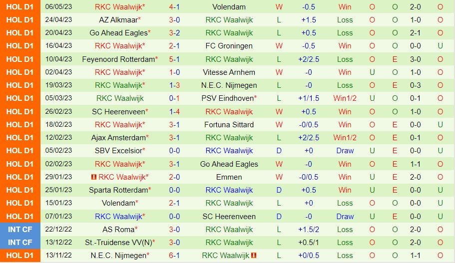 Nhận định Utrecht vs Waalwijk 02h00 ngày 145 (VĐ Hà Lan 2023) 3