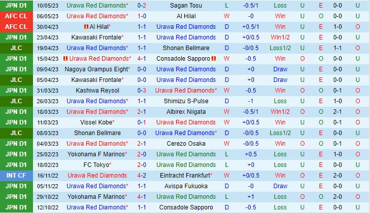 Nhận định Urawa Red vs Gamba Osaka 14h00 ngày 145 (VĐQG Nhật Bản 2023) 2