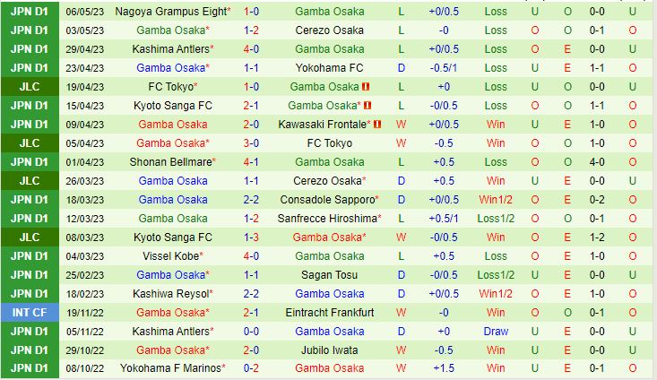 Nhận định Urawa Red vs Gamba Osaka 14h00 ngày 145 (VĐQG Nhật Bản 2023) 3