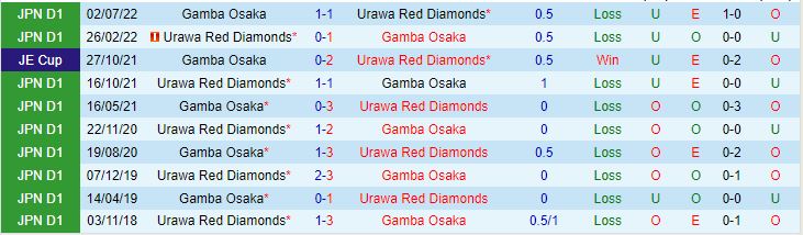 Nhận định Urawa Red vs Gamba Osaka 14h00 ngày 145 (VĐQG Nhật Bản 2023) 1