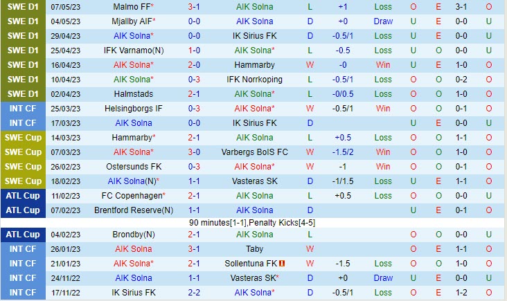 Nhận định AIK vs Gothenburg 0h10 ngày 165 (VĐQG Thụy Điển 2023) 2 Nhận định AIK vs Gothenburg 0h10 ngày 165 (VĐQG Thụy Điển 2023) 2