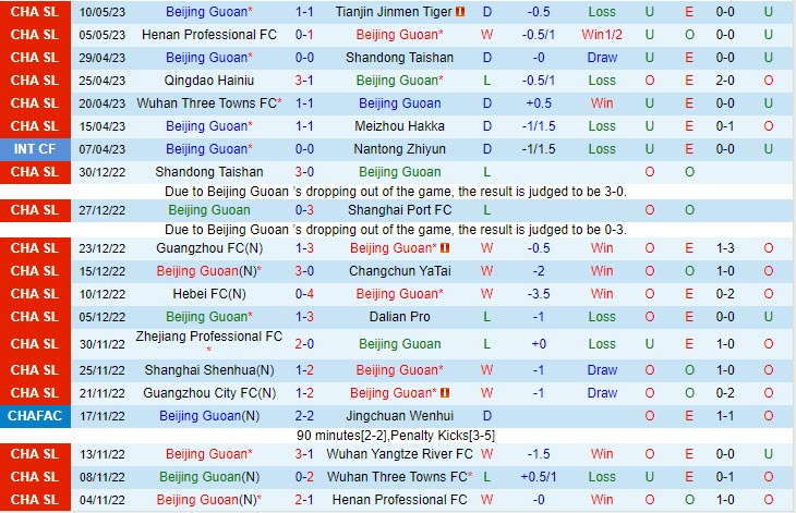 Nhận định Beijing Guoan vs Nantong Zhiyun 18h35 ngày 155 (VĐQG Trung Quốc 2023) 2