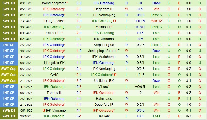 Nhận định AIK vs Gothenburg 0h10 ngày 165 (VĐQG Thụy Điển 2023) 3 Nhận định AIK vs Gothenburg 0h10 ngày 165 (VĐQG Thụy Điển 2023) 3