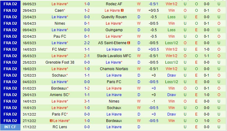 Nhận định Annecy vs Le Havre 1h45 ngày 165 (Hạng 2 Pháp 202223) 3