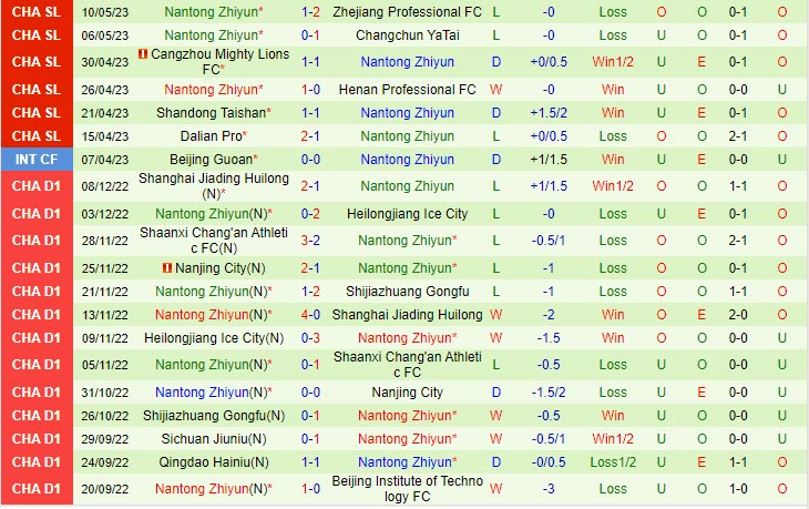 Nhận định Beijing Guoan vs Nantong Zhiyun 18h35 ngày 155 (VĐQG Trung Quốc 2023) 3