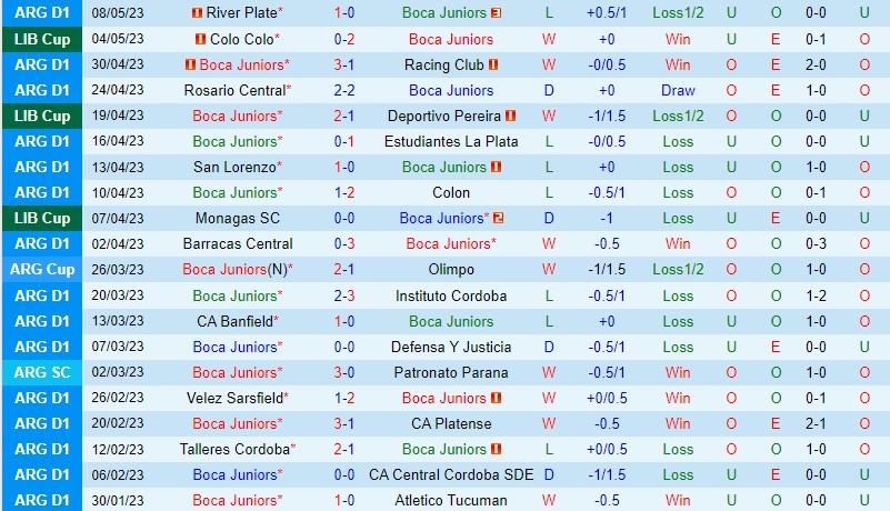 Nhận định Boca Juniors vs Belgrano 5h00 ngày 155 (VĐQG Argentina) 2