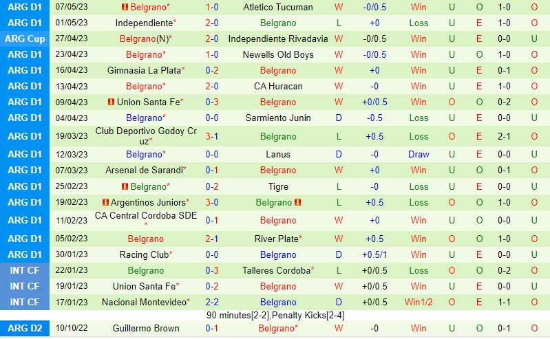 Nhận định Boca Juniors vs Belgrano 5h00 ngày 155 (VĐQG Argentina) 3