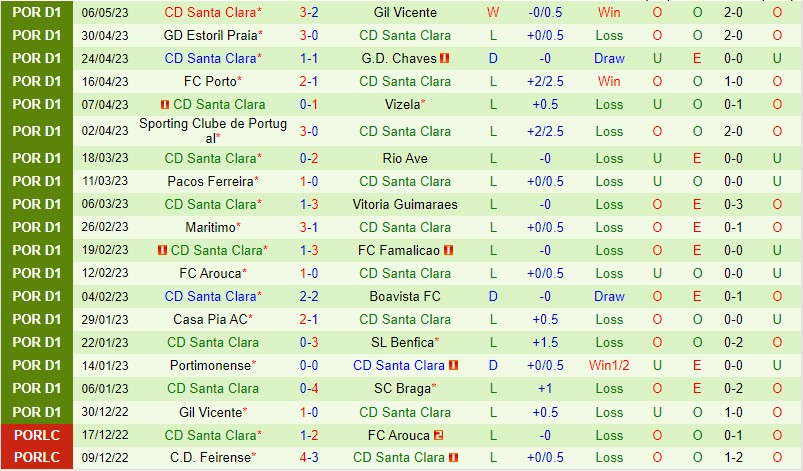 Nhận định Braga vs Santa Clara 0h00 ngày 155 (VĐQG Bồ Đào Nha) 3