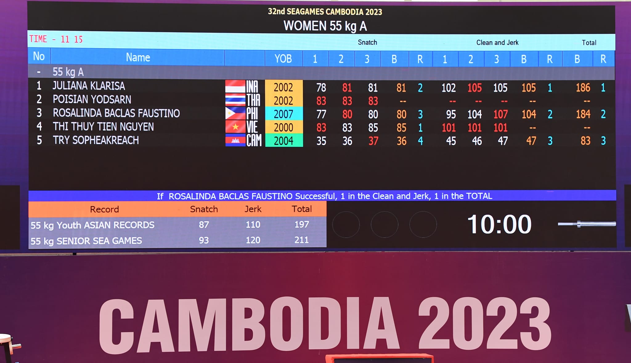 Try Sopheakreach cua Campuchia bat ngo gianh HCd cu ta