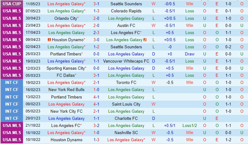 Nhận định LA Galaxy vs San Jose Earthquakes 8h30 ngày 155 (Nhà nghề Mỹ MLS) 2