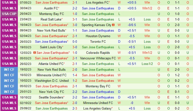 Nhận định LA Galaxy vs San Jose Earthquakes 8h30 ngày 155 (Nhà nghề Mỹ MLS) 3