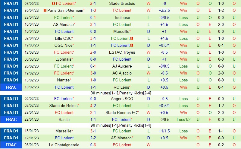 Nhận định Montpellier vs Lorient 20h00 ngày 145 (VĐQG Pháp) 3