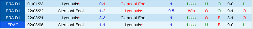 Clermont vs Lyon