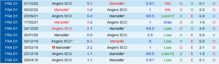 Marseille vs Angers