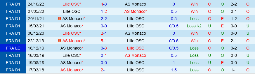Monaco vs Lille Monaco vs Lille