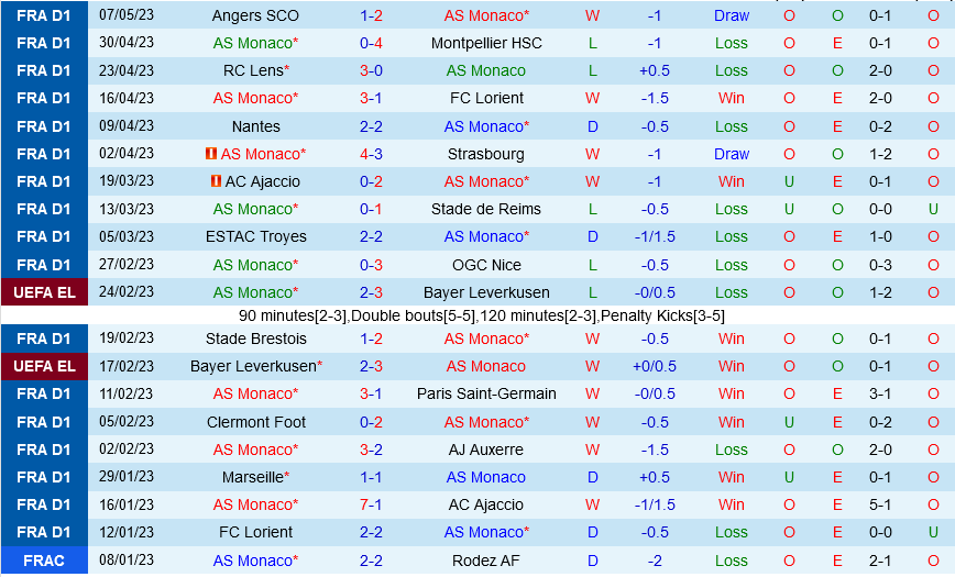 Monaco vs Lille Monaco vs Lille