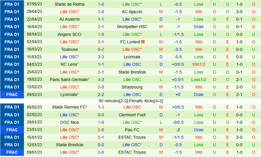Monaco vs Lille Monaco vs Lille